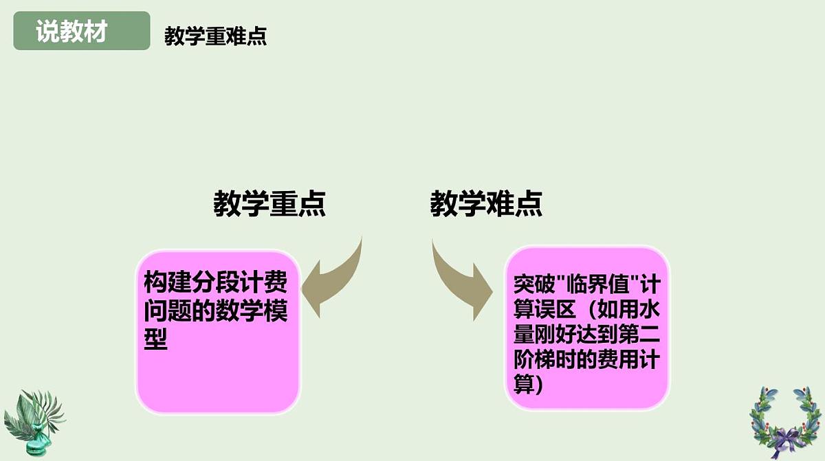 西师大版小学数学五年级上册第四单元第3课时《解决问题》说课课件第5页