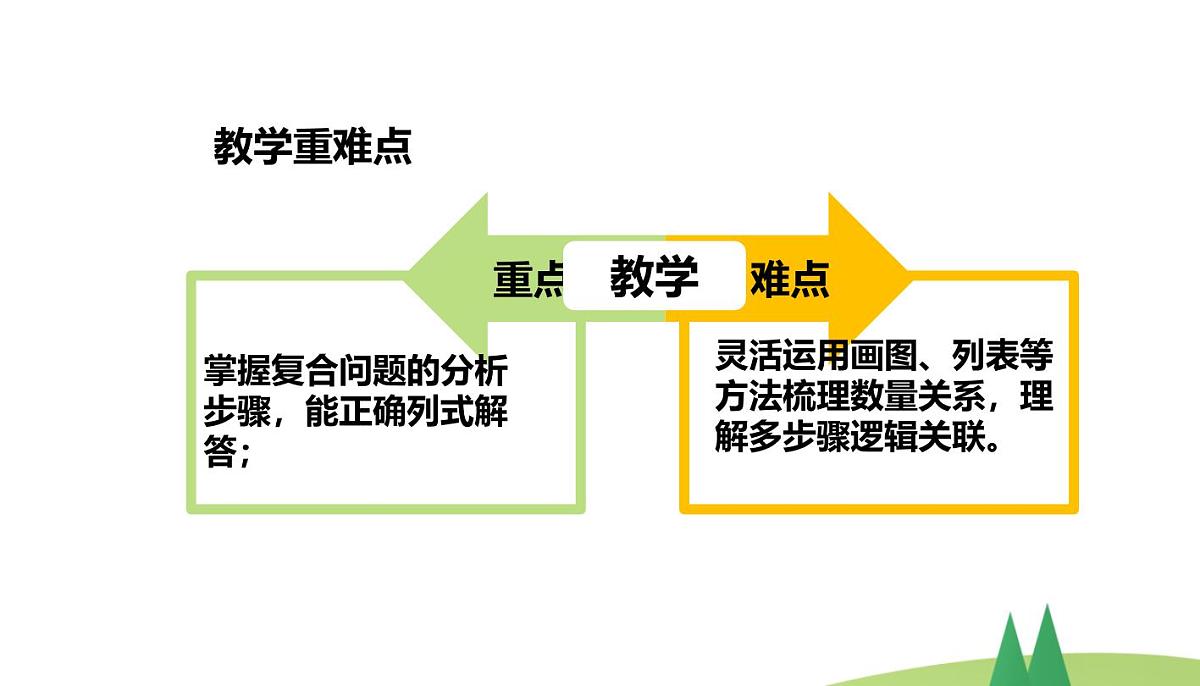 西师大版小学数学五年级上册第五单元第10课时《问题解决（2）》说课课件第5页