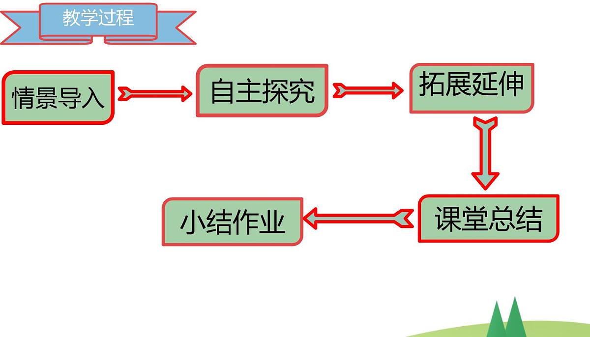 西师大版小学数学五年级上册第五单元第10课时《问题解决（2）》说课课件第8页