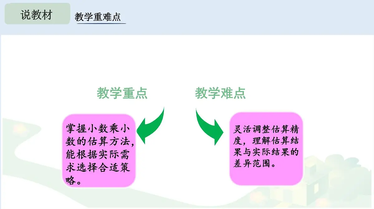 西师大版小学数学五年级上册第一单元第3课时《小数乘小数的估算》说课课件第5页