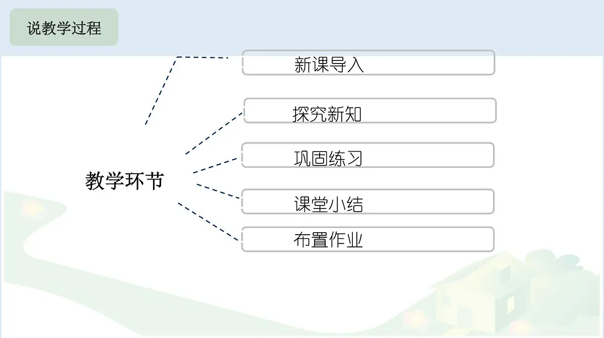 西师大版小学数学五年级上册第一单元第3课时《小数乘小数的估算》说课课件第8页