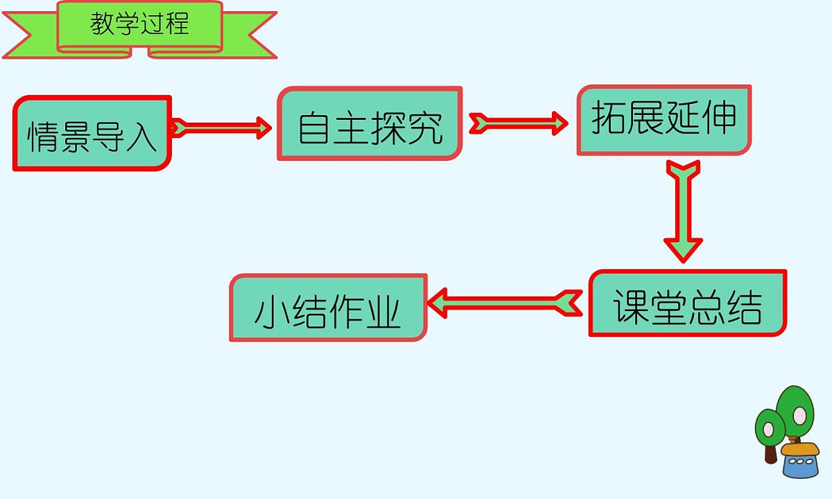 西师大版小学数学五年级上册第五单元第9课时《问题解决（1）》说课课件第8页