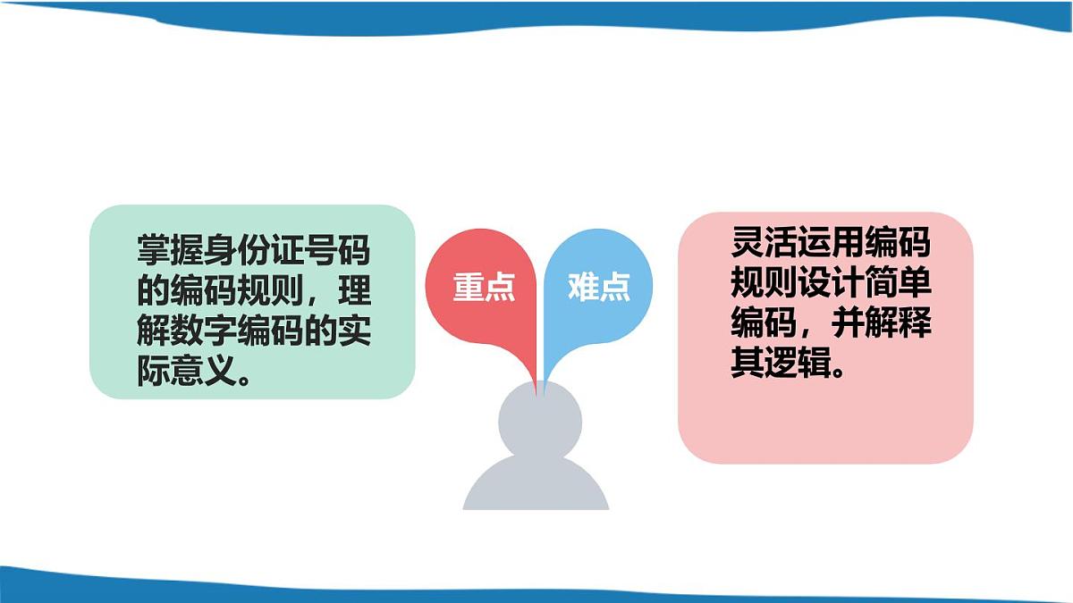 西师大版小学数学四年级上册第一单元第六课时《数字编码（1）》说课课件第5页
