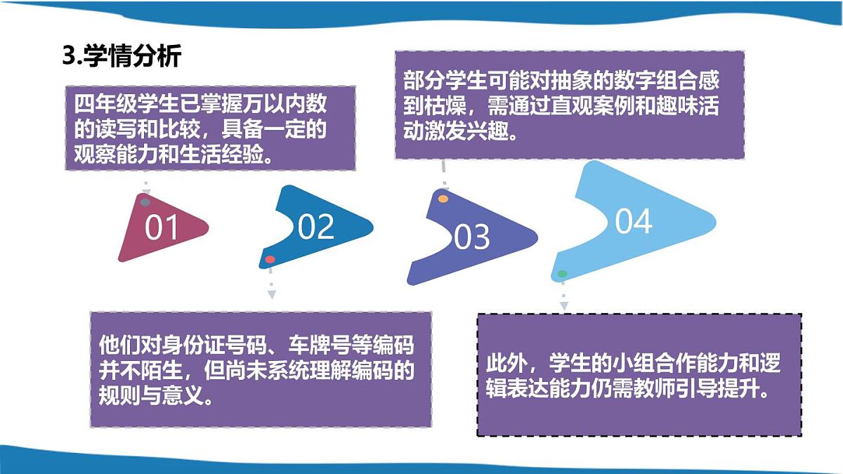 西师大版小学数学四年级上册第一单元第六课时《数字编码（1）》说课课件第6页