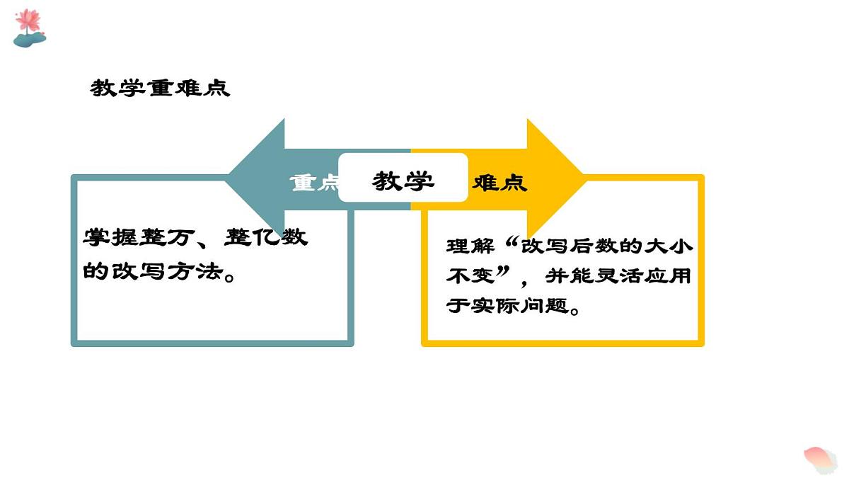 西师大版小学数学四年级上册第一单元第五课时《用万或亿作单位表示数（1）》说课课件第8页