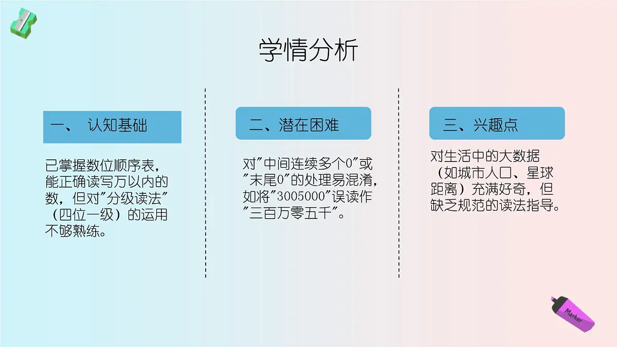 西师大版小学数学四年级上册第一单元第二课时《万以上数的读法（2）》说课课件第5页