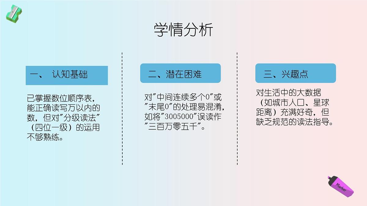 西师大版小学数学四年级上册第一单元第二课时《万以上数的读法（2）》说课课件第5页