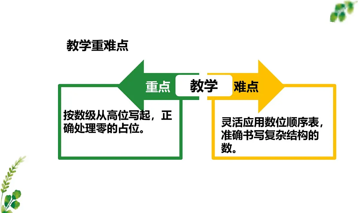 西师大版小学数学四年级上册第一单元第三课时《万以上数的写法》说课课件第6页