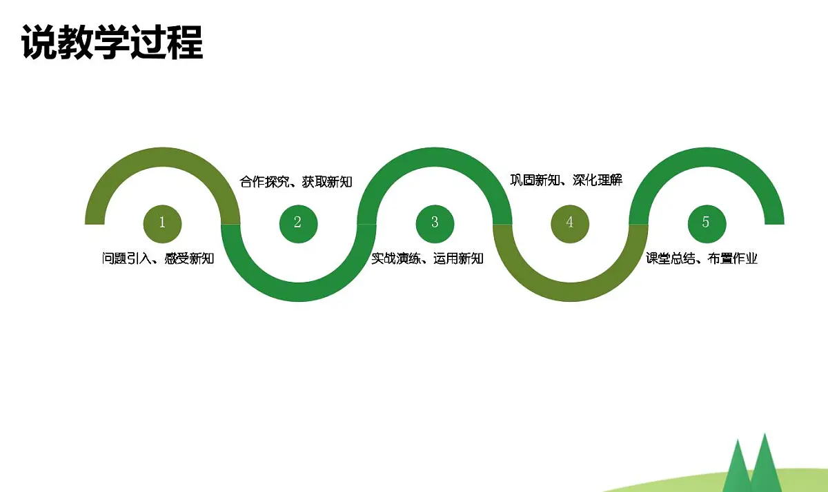 西师大版小学数学四年级上册第一单元第三课时《万以上数的写法》说课课件第8页