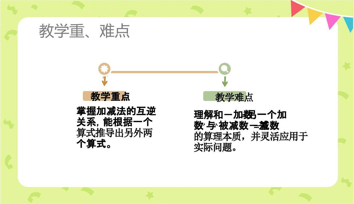 西师大版小学数学四年级上册第二单元第一课时《加减法的关系》说课课件第5页