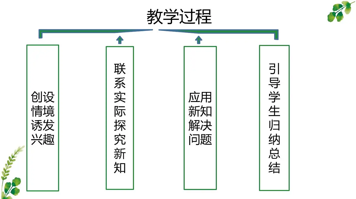 西师大版小学数学四年级上册第二单元第二课时《加法运算律》说课课件第7页