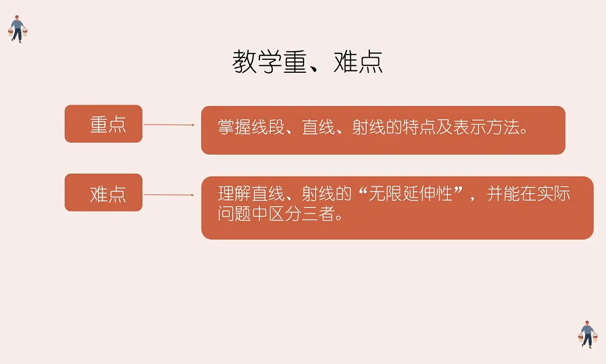 西师大版小学数学四年级上册第三单元第一课时《线段、直线和射线（1）》说课课件第7页