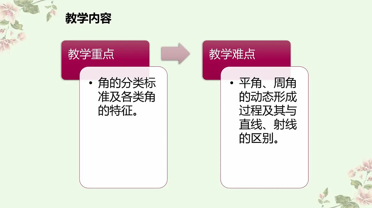 西师大版小学数学四年级上册第三单元第三课时《角的分类》说课课件第4页