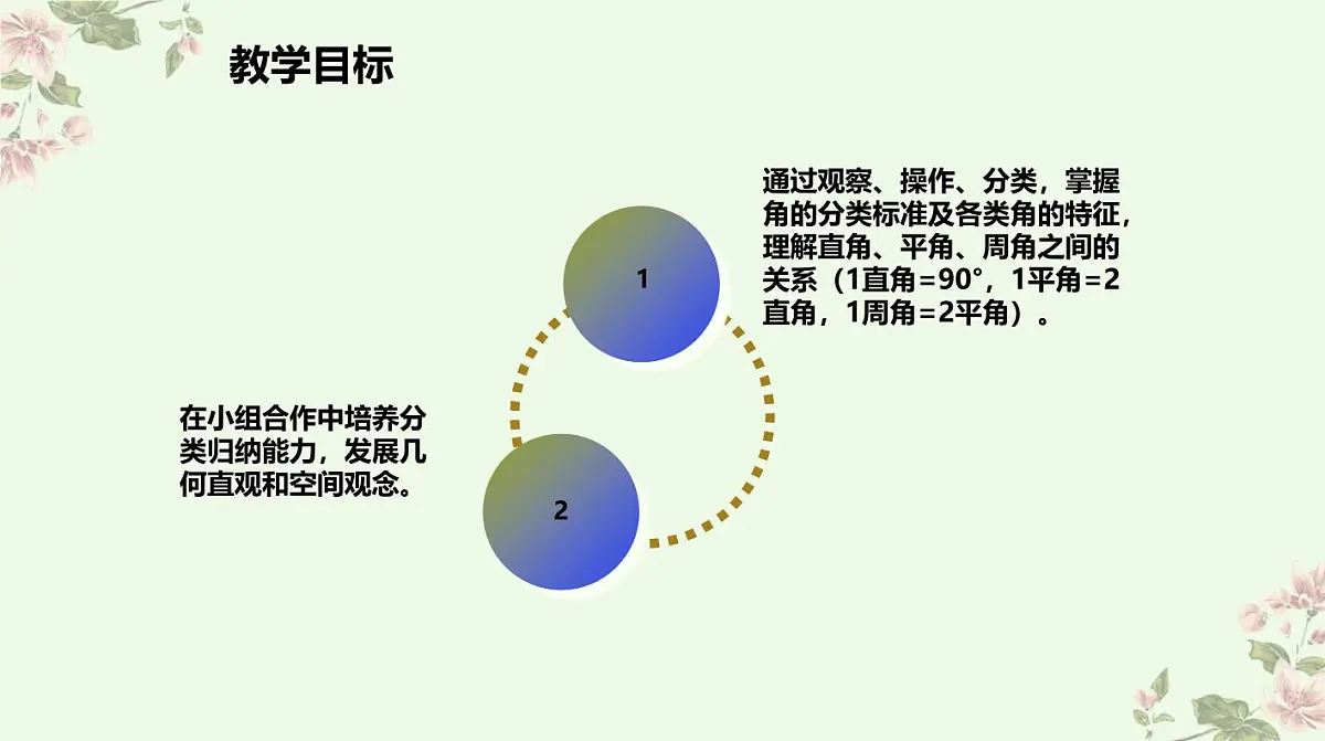 西师大版小学数学四年级上册第三单元第三课时《角的分类》说课课件第5页