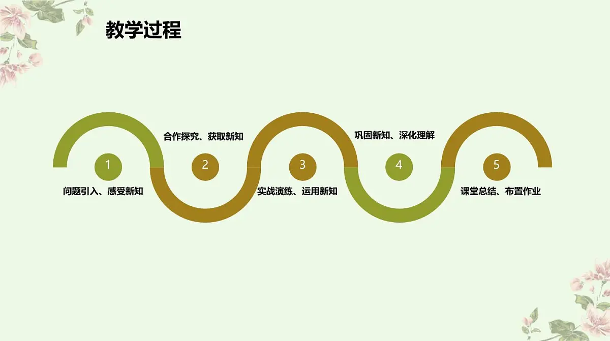 西师大版小学数学四年级上册第三单元第三课时《角的分类》说课课件第7页