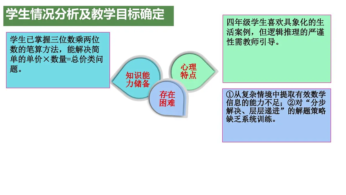 西师大版小学数学四年级上册第四单元第四课时《问题解决（1）》说课课件第4页