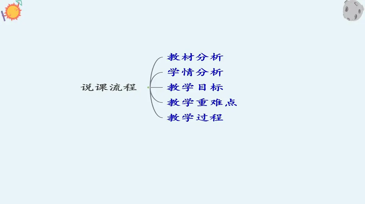 西师大版小学数学四年级上册第四单元第三课时《笔算乘法（2）》说课课件第2页