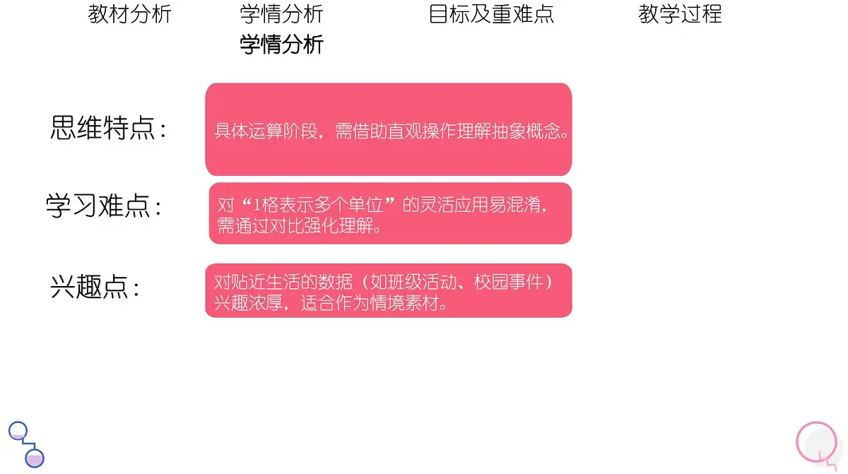 西师大版小学数学四年级上册第六单元第二课时《条形统计图（2）》说课课件第4页