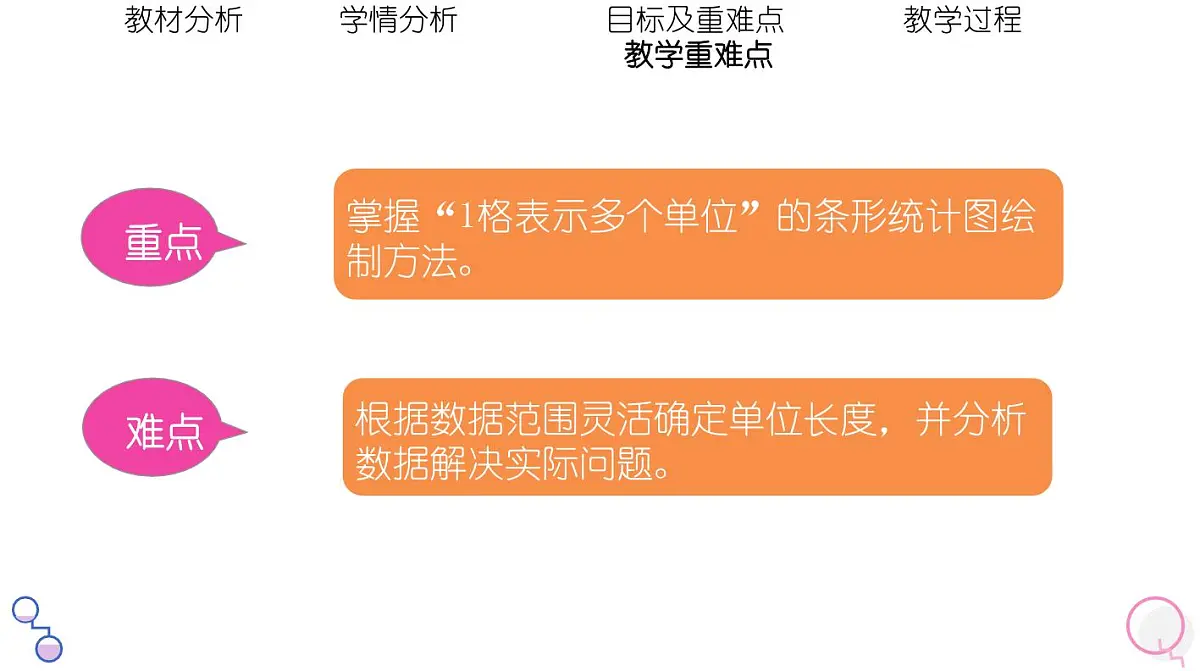 西师大版小学数学四年级上册第六单元第二课时《条形统计图（2）》说课课件第6页