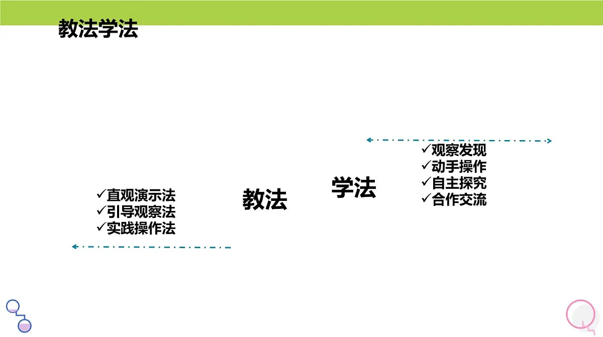 西师大版小学数学四年级上册第六单元第二课时《条形统计图（2）》说课课件第7页