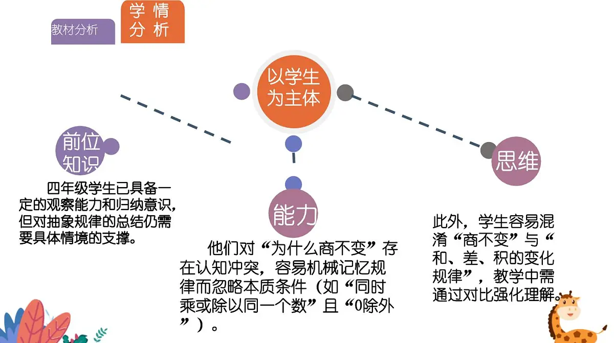 西师大版小学数学四年级上册第七单元第四课时《商不变的性质》说课课件第4页