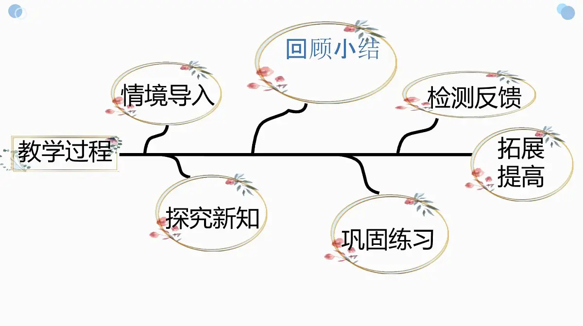 西师大版小学数学四年级上册第五单元第一课时《认识垂线》说课课件第8页