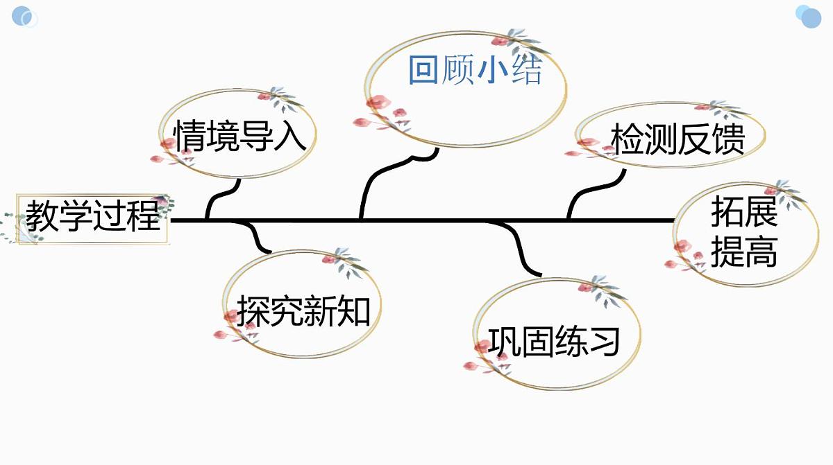 西师大版小学数学四年级上册第五单元第一课时《认识垂线》说课课件第8页