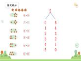 滬教版2025學(xué)年一年級(jí)上冊(cè)數(shù)學(xué)課件第3單元第3課時(shí)《分與合（1）》