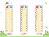 滬教版2025學(xué)年一年級上冊數(shù)學(xué)課件3.6 分與合（2）（2）