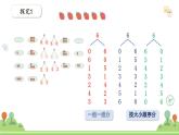 滬教版2025學(xué)年一年級上冊數(shù)學(xué)課件3.6 分與合（2）（1）