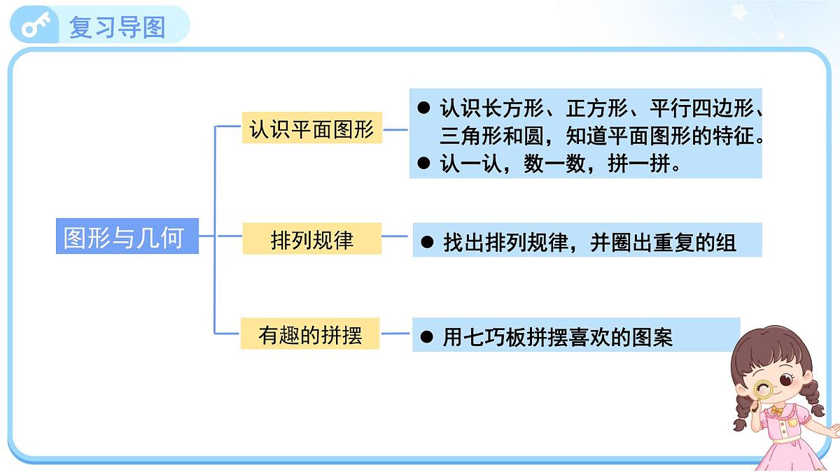 儿童乐园——总复习《图形与几何》课件 小学数学青岛版（2024）一年级下册第3页