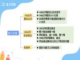 兒童樂(lè)園——總復(fù)習(xí)《數(shù)與代數(shù)》課件 小學(xué)數(shù)學(xué)青島版（2024）一年級(jí)下冊(cè)