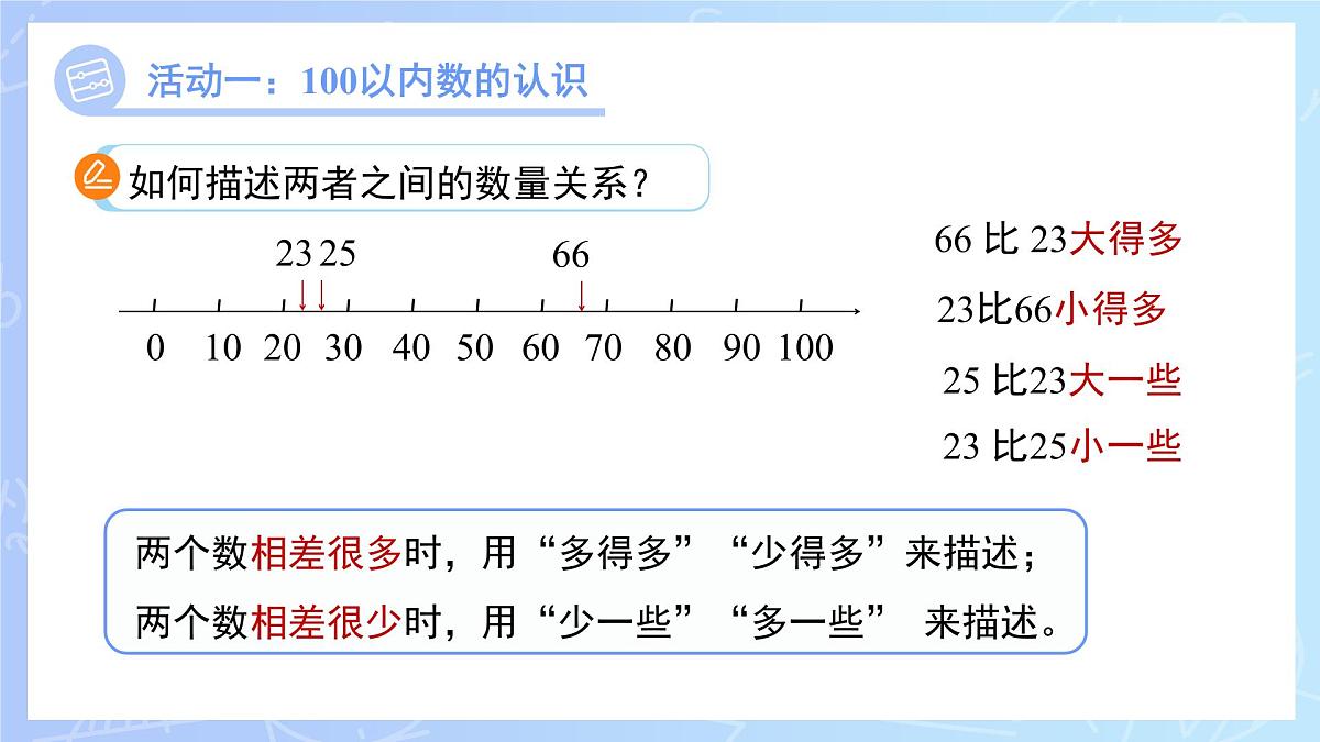 儿童乐园——总复习《数与代数》课件 小学数学青岛版（2024）一年级下册第7页