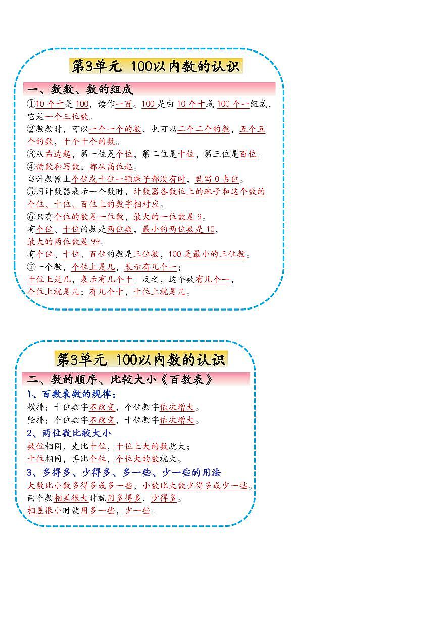 人教版数学1年级下册期末必背知识点第2页