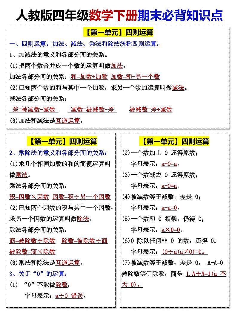 人教版数学4年级下册期末必背知识点第1页
