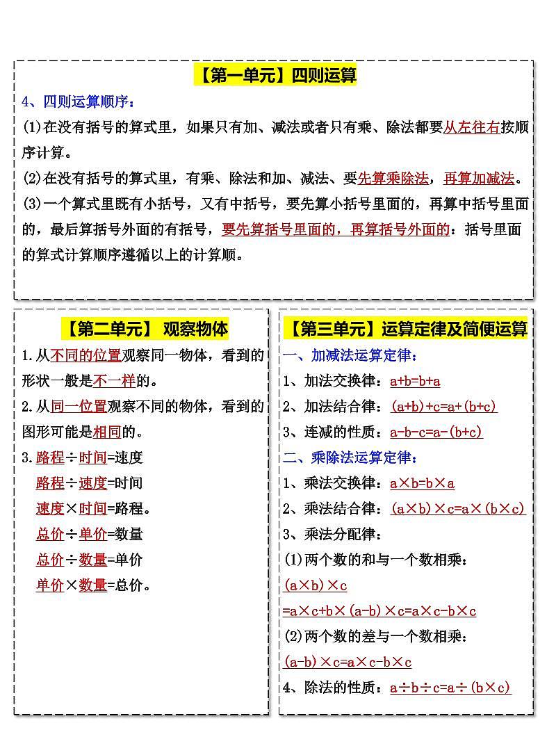 人教版数学4年级下册期末必背知识点第2页