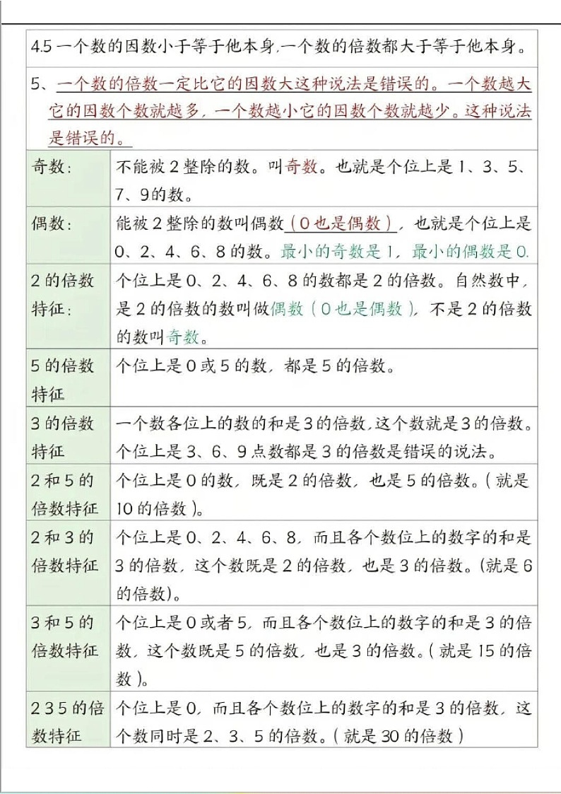 五年级下学期数学重点知识点汇总第2页