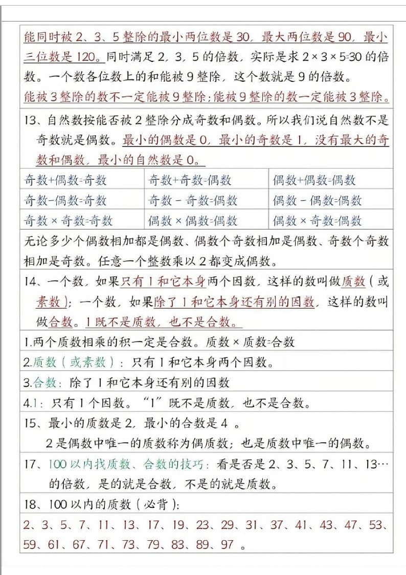五年级下学期数学重点知识点汇总第3页