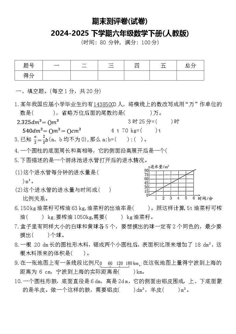 期末测评卷(试卷)-2024-2025学年六年级下册数学人教版第1页