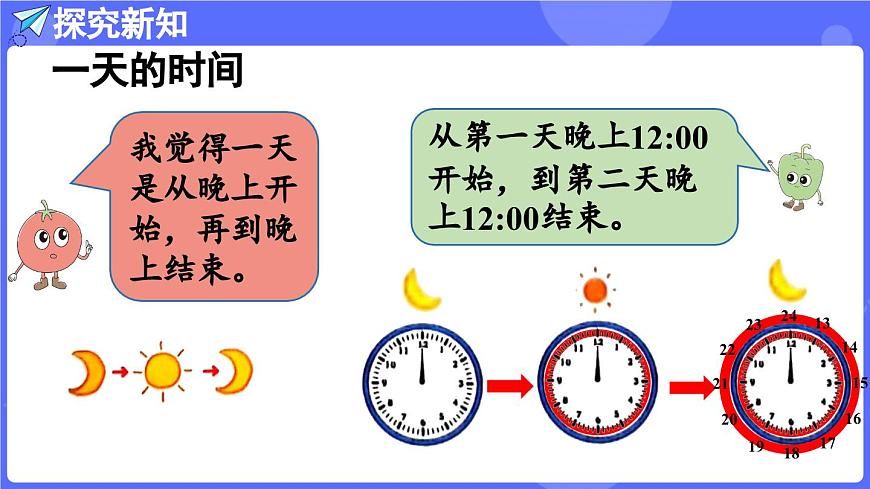 苏教版（2024）数学三年级上册 综合实践  一天的时间（课件）第7页