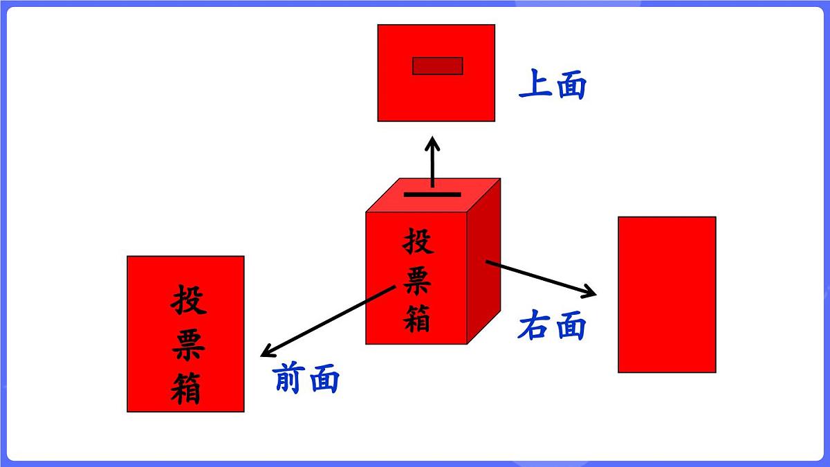 苏教版（2024）数学三年级上册 8.1 从前面、右面、上面观察物体（课件）第8页