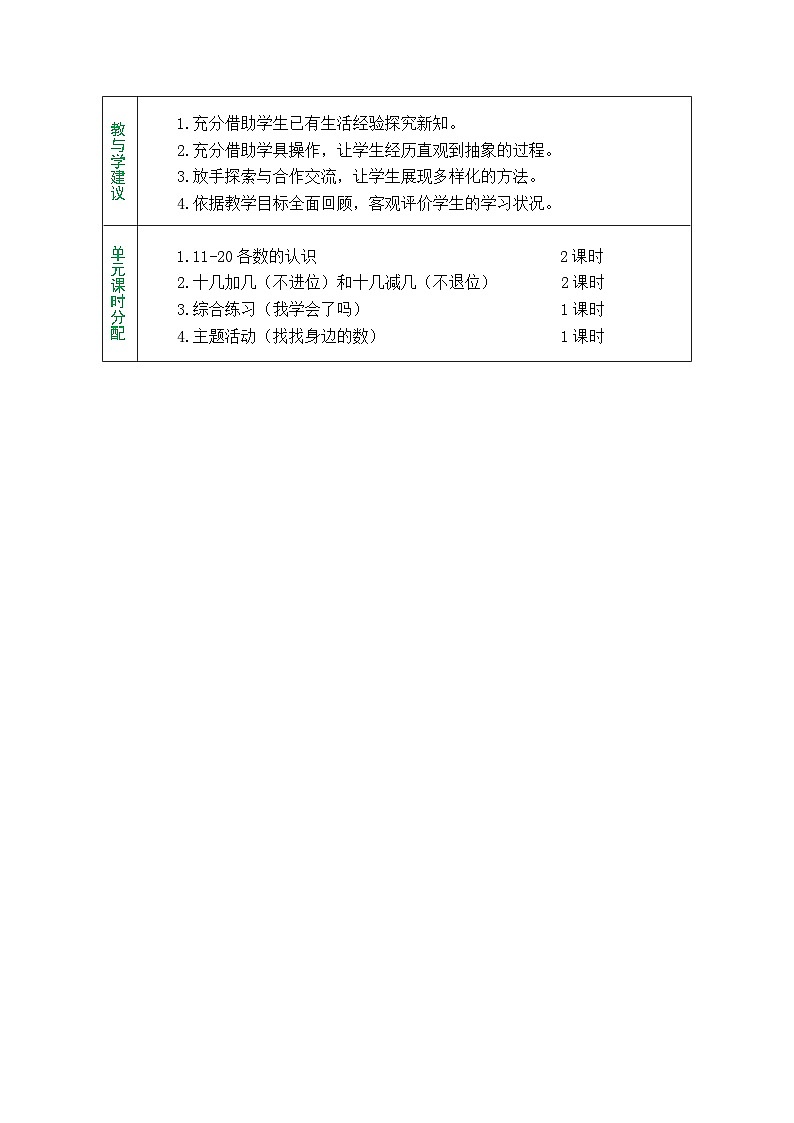 青岛版（2024）数学一年级上册 4.1  信息窗1：11-20各数的认识（表格式教案）第2页