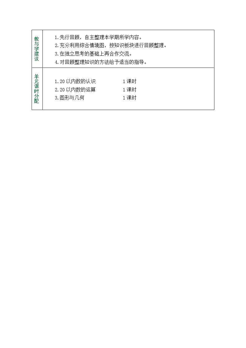 青岛版（2024）数学一年级上册 6.1 数与代数1：20以内数的认识（表格式教案）第2页