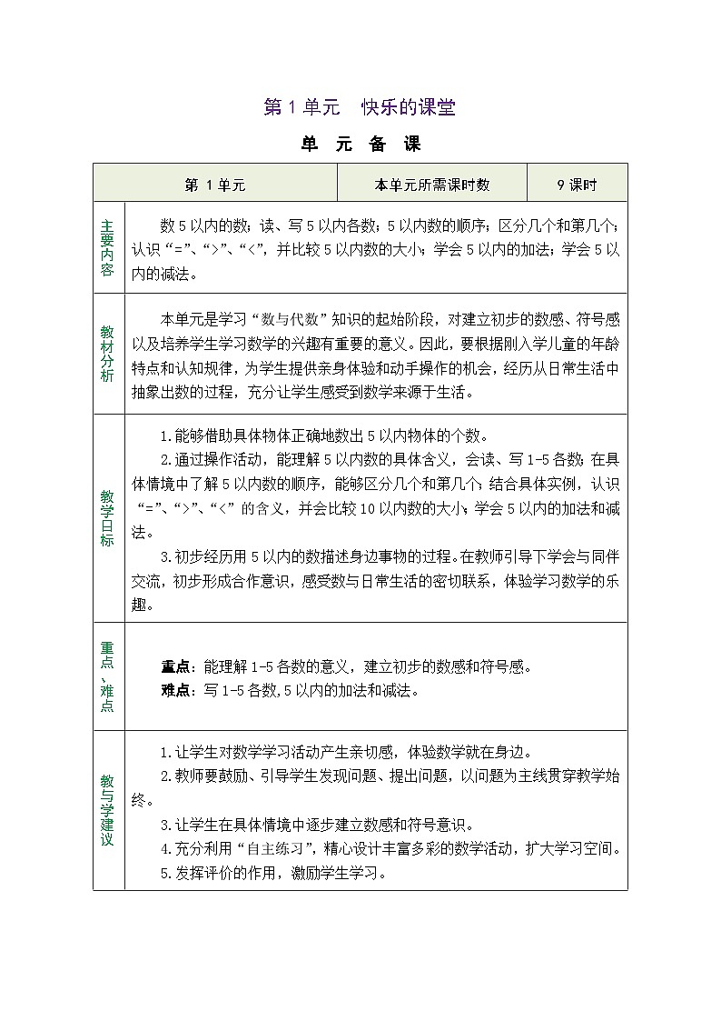 青岛版（2024）数学一年级上册 1.1  信息窗1：1-5数的认识（表格式教案）第1页