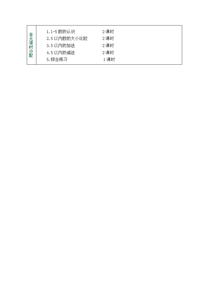 青岛版（2024）数学一年级上册 1.1  信息窗1：1-5数的认识（表格式教案）第2页
