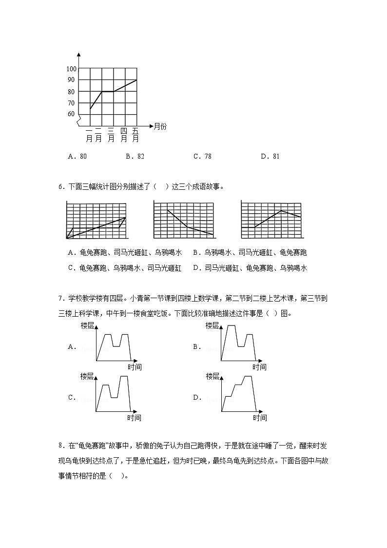 第七单元折线统计图期末复习练  人教版数学五年级下册第2页