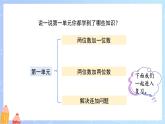 第六單元《100以內(nèi)進位加法》單元復(fù)習(xí)課件 數(shù)學(xué)西師大版（2024）一年級下冊