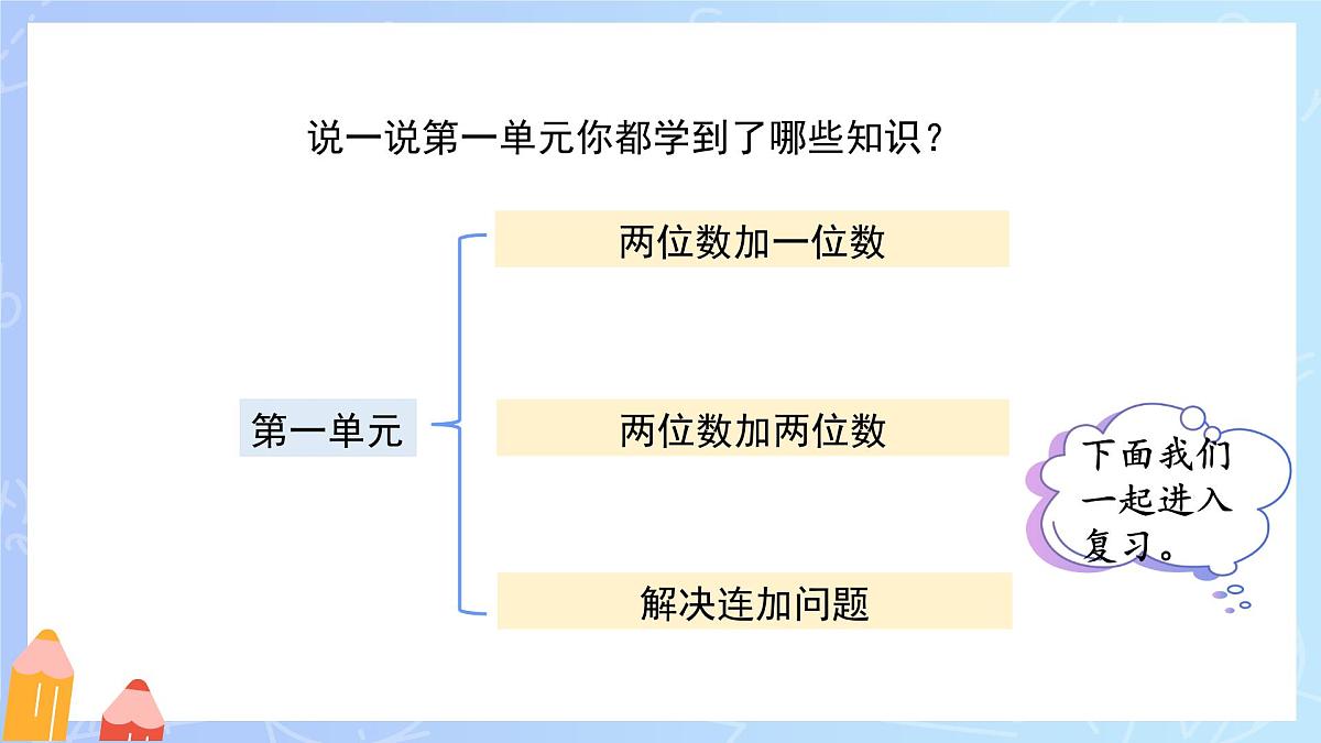 第六单元《100以内进位加法》单元复习课件 数学西师大版（2024）一年级下册第3页