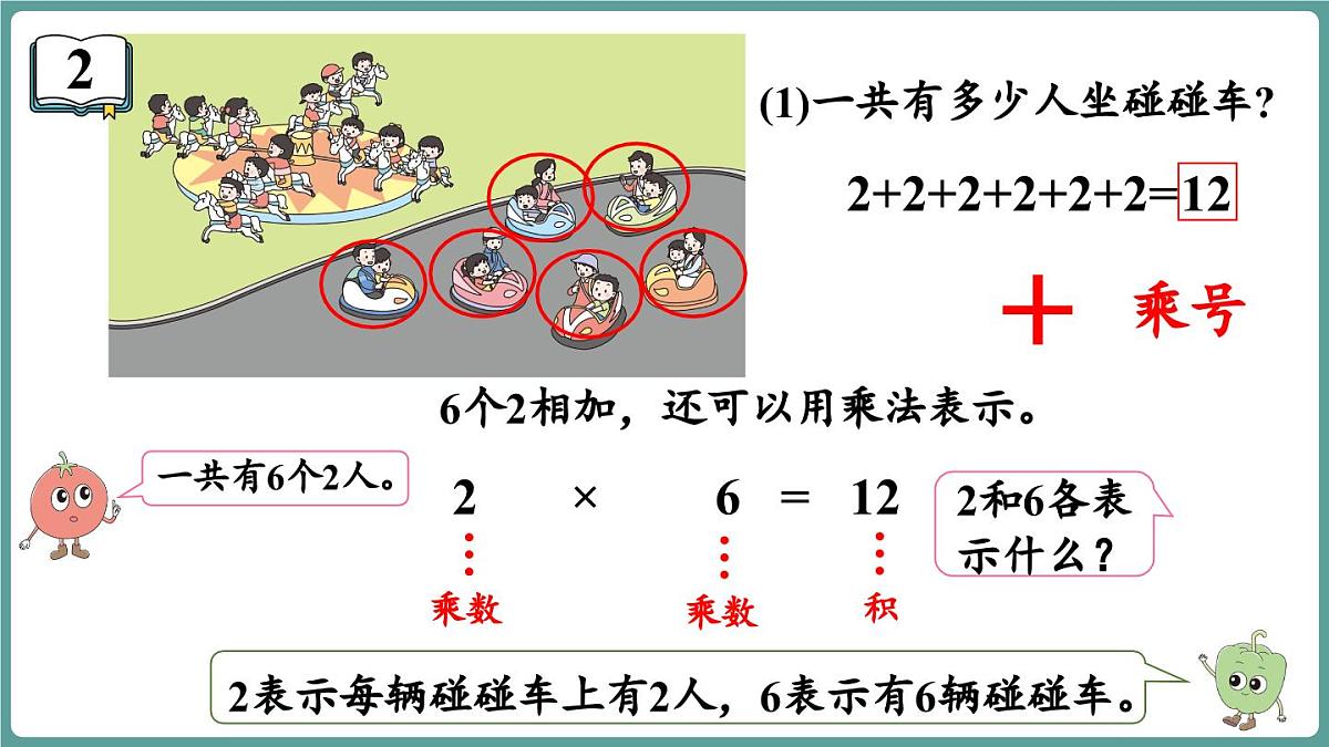 苏教版（2024）数学二年级上册 1.1 认识乘法 第2课时 乘法的初步认识（课件）第4页
