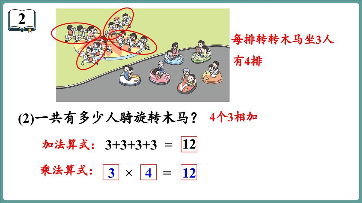 苏教版（2024）数学二年级上册 1.1 认识乘法 第2课时 乘法的初步认识（课件）第7页